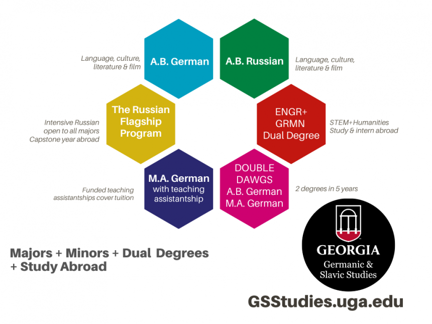 Majors, minors, and programs in the Department of Germanic & Slavic Studies at the University of Georgia.