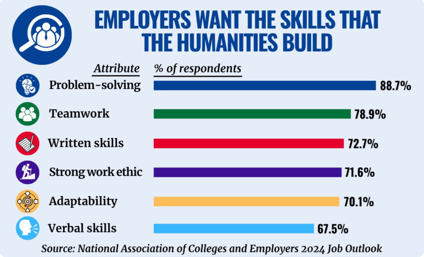 Transferable Skills Graphic